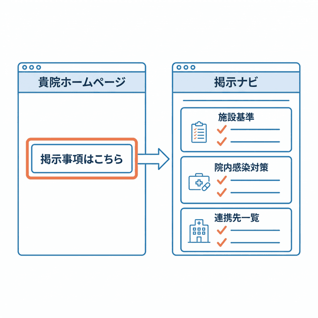 ホームページに設置するイメージ