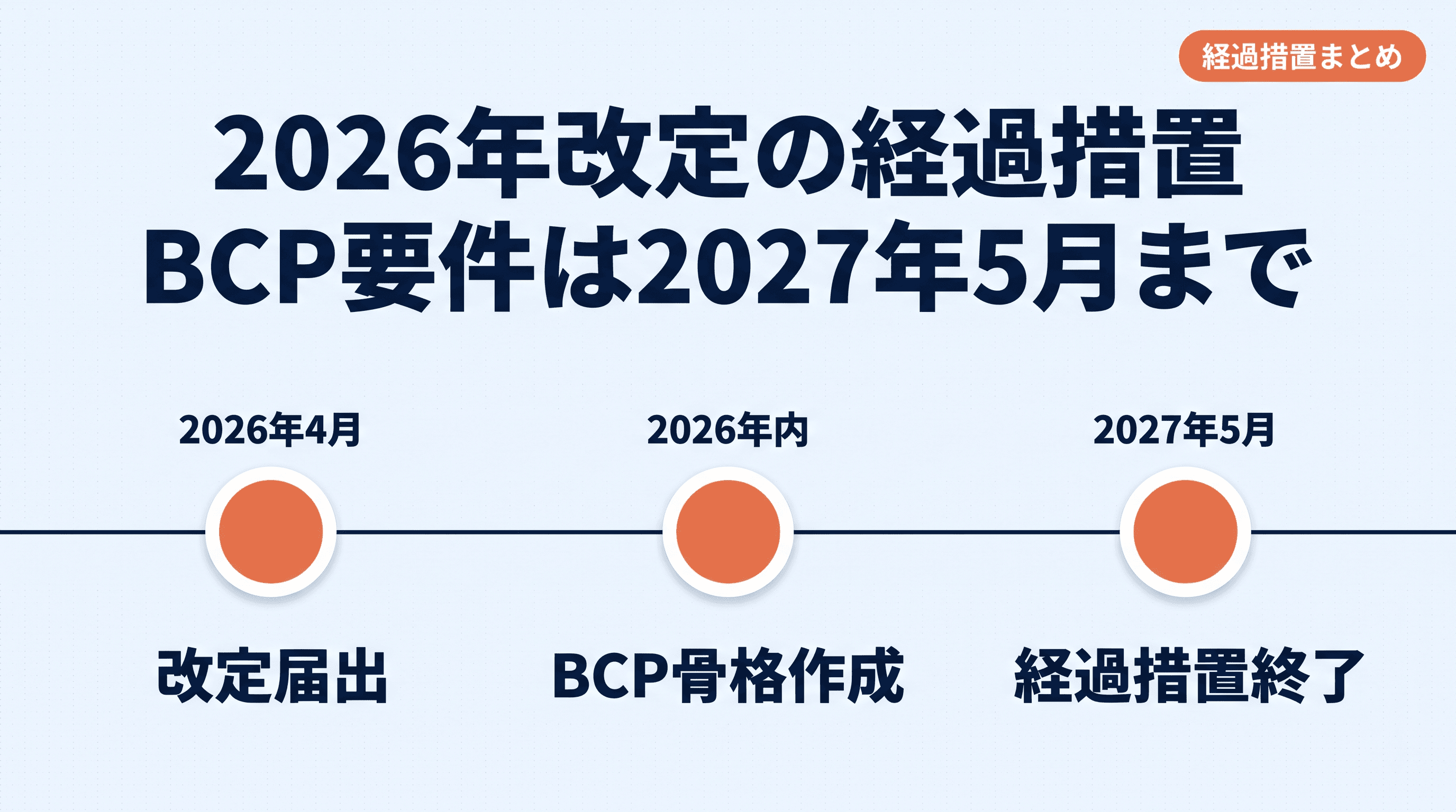 2026年改定の経過措置まとめ|BCP要件は2027年5月まで