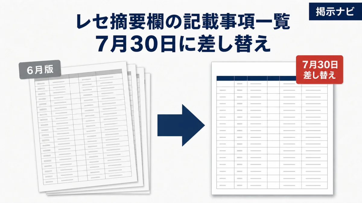 レセ摘要欄の記載事項一覧、7月30日に差し替え|CPAPとコンタクトレンズが変更