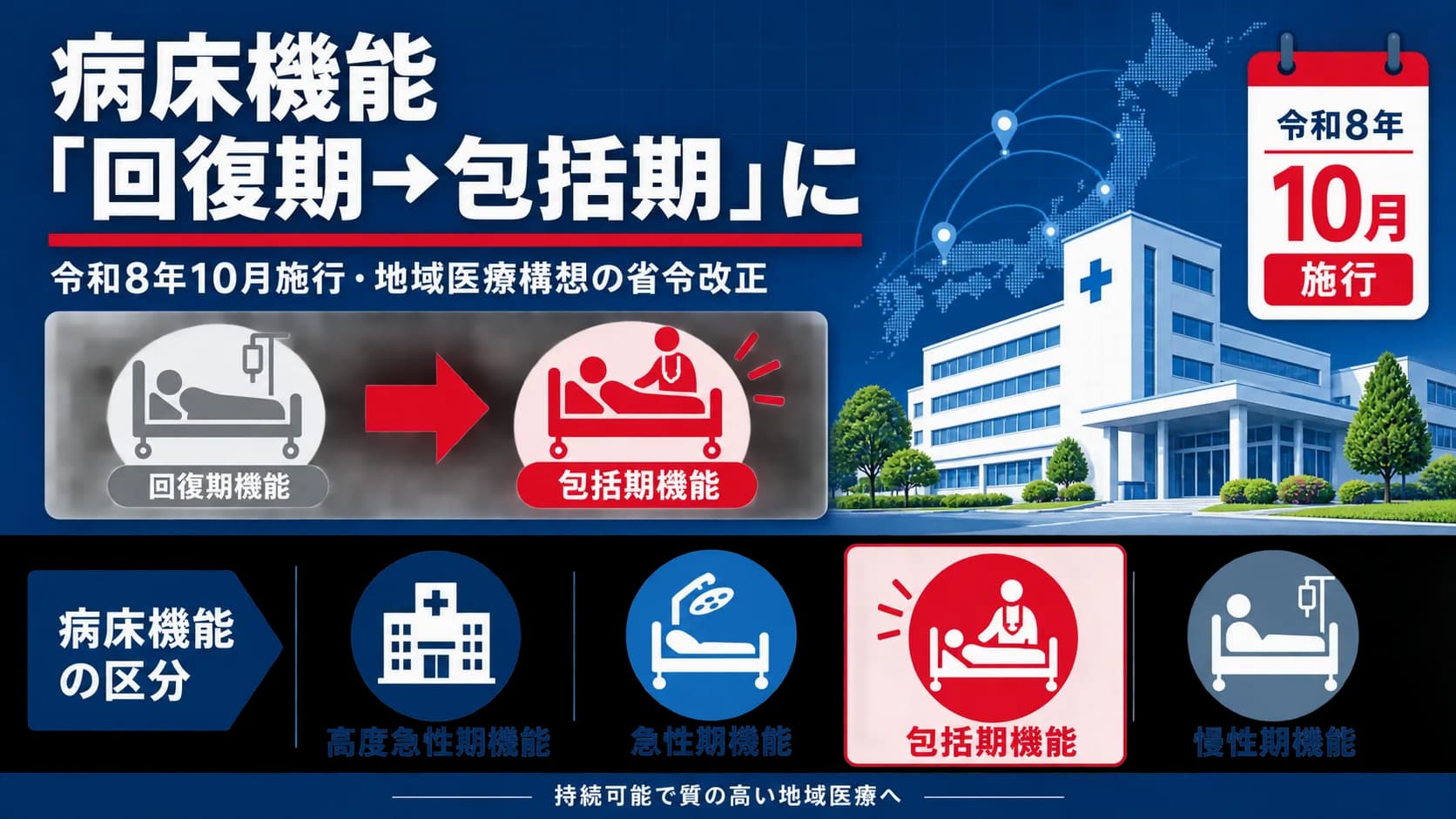 【令和8年10月施行】病床機能「回復期→包括期」に変更|地域医療構想の省令改正