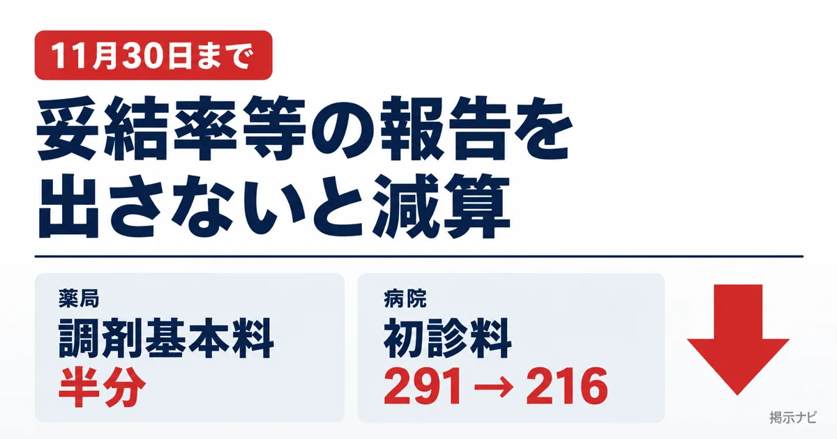 【11月30日まで】妥結率等の報告|未提出で調剤基本料は半減、初診料は75点減