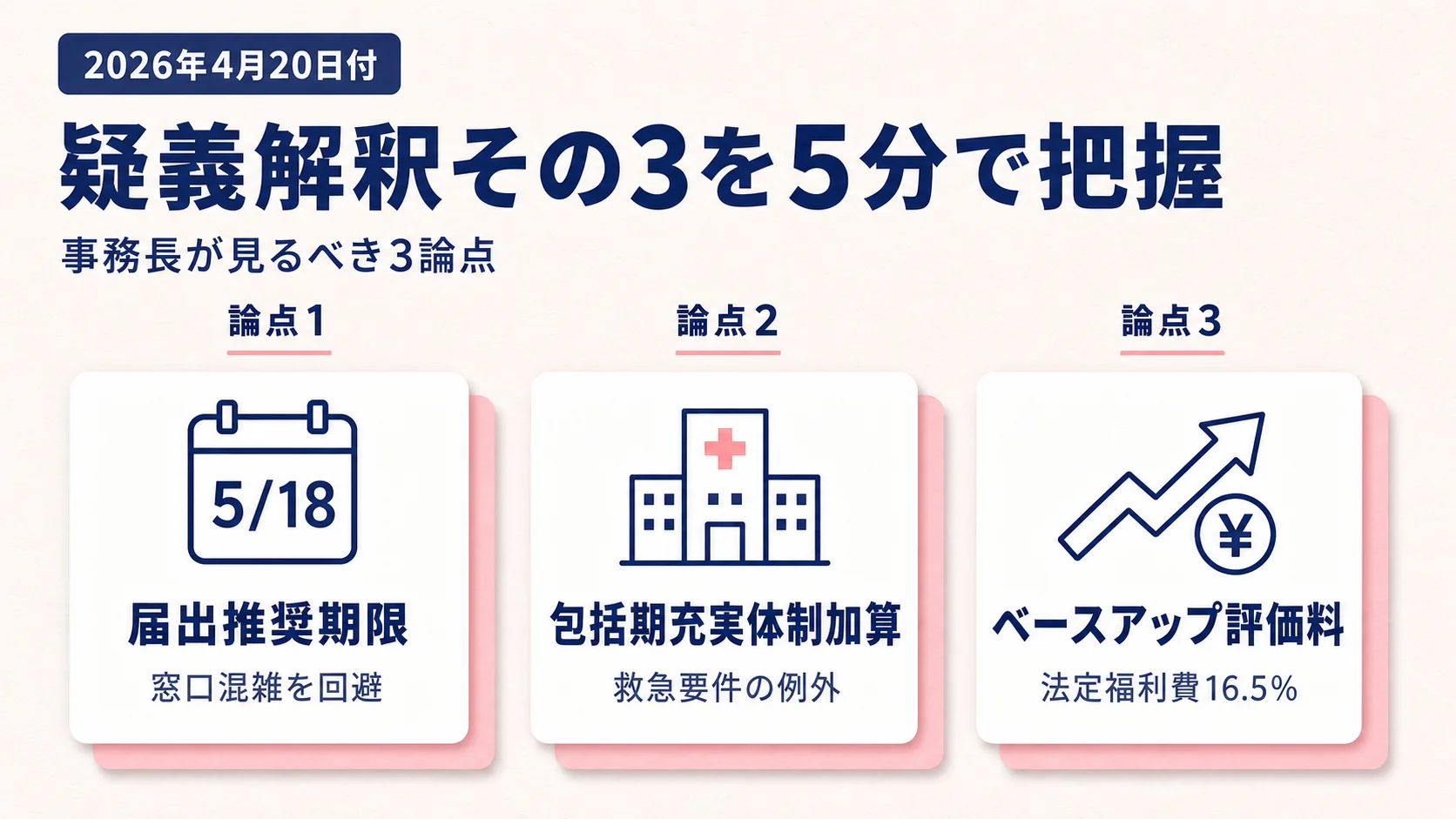 疑義解釈その3を5分で把握|押さえるべき3論点(5/18届出・包括期・ベースアップ)