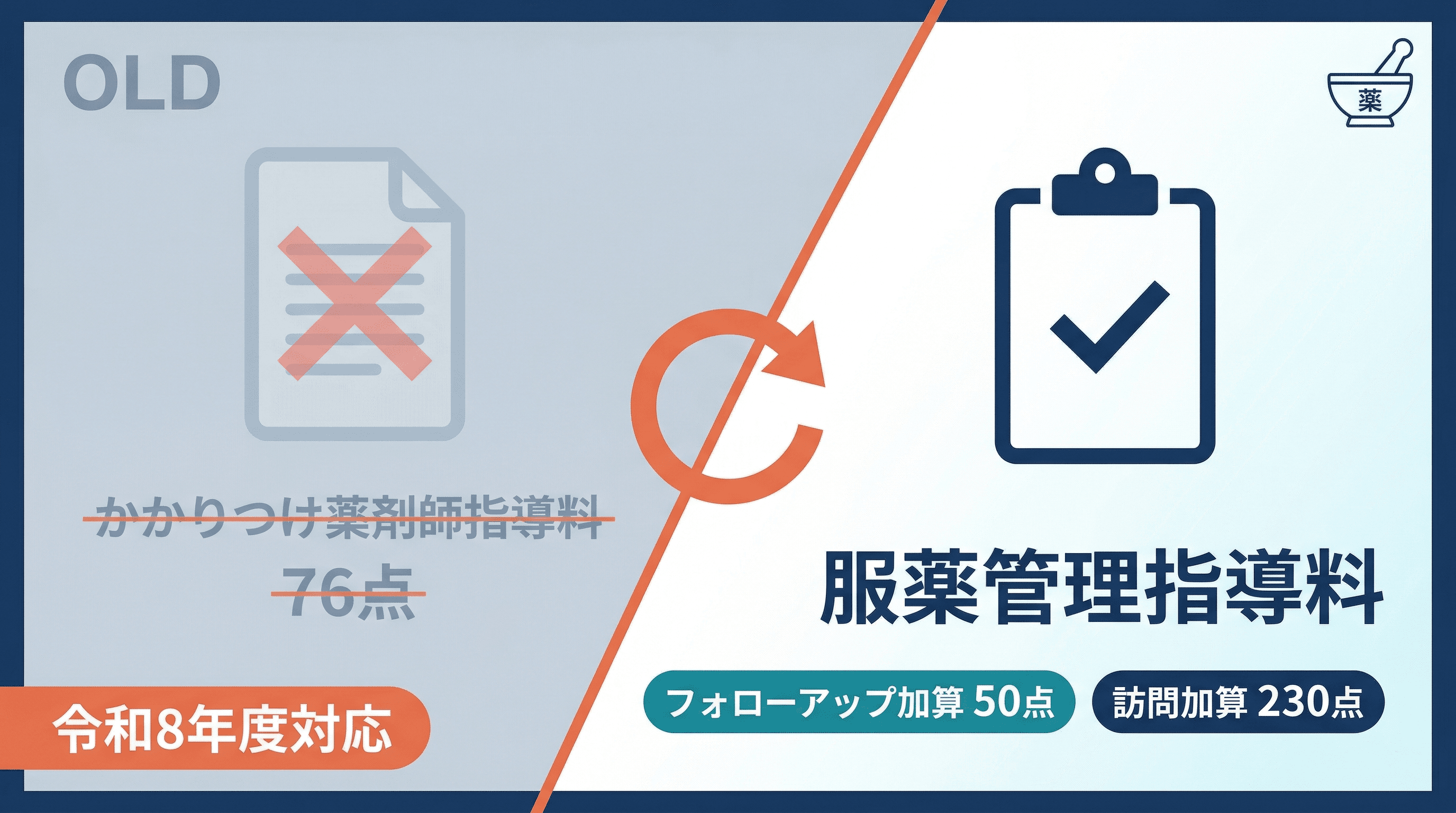 かかりつけ薬剤師の届出要件と掲示義務|令和8年度の制度変更を解説