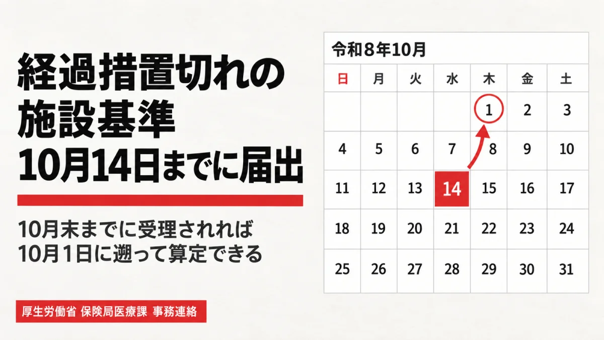 【令和8年10月14日まで】経過措置切れの施設基準、遡って算定するための届出