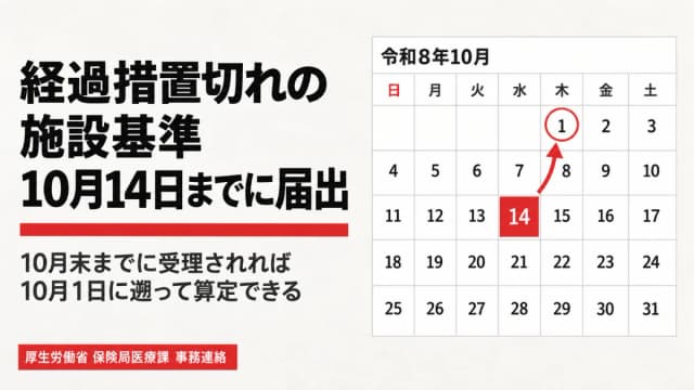 【令和8年10月14日まで】経過措置切れの施設基準、遡って算定するための届出