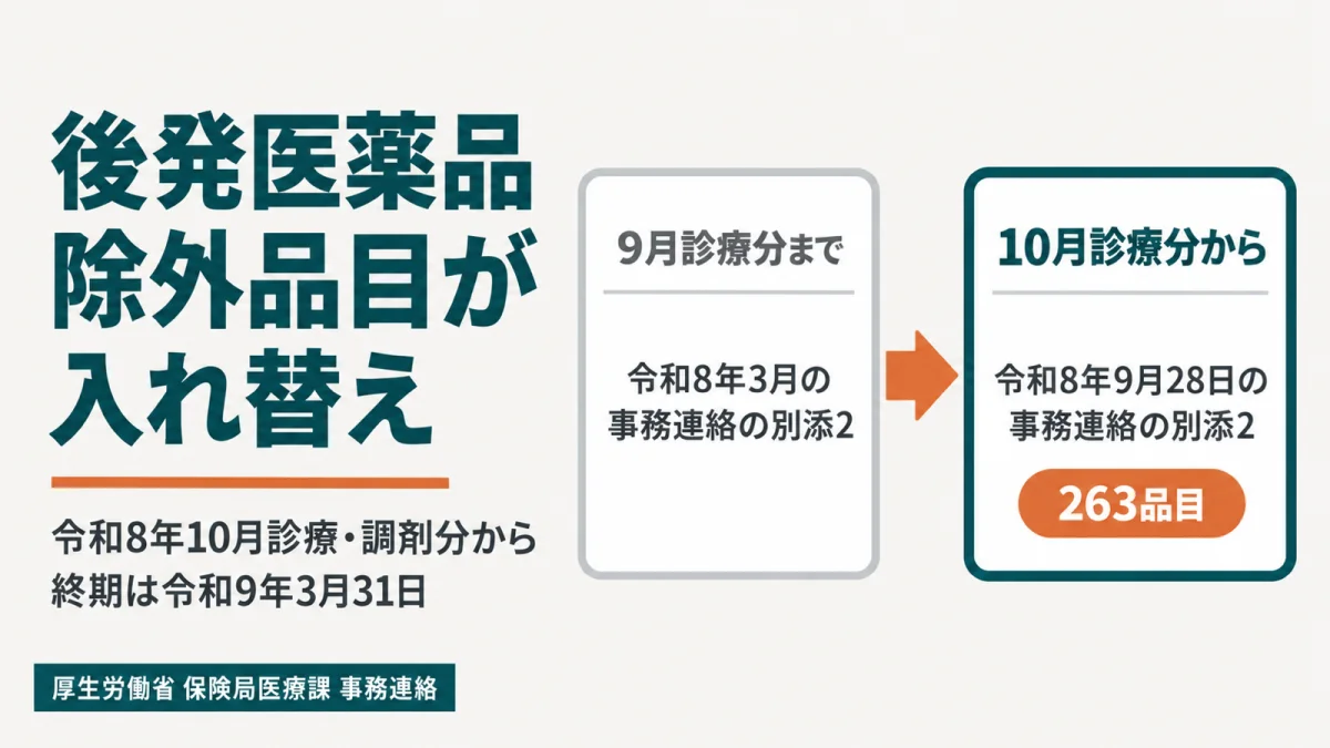 【10月診療分から】後発医薬品の除外品目が入れ替え|地域支援加算の実績要件