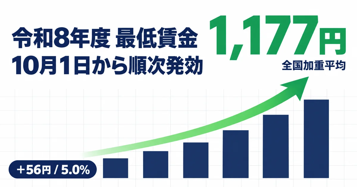 【10月1日から順次】最低賃金が平均1,177円へ|ベースアップ評価料との重なり