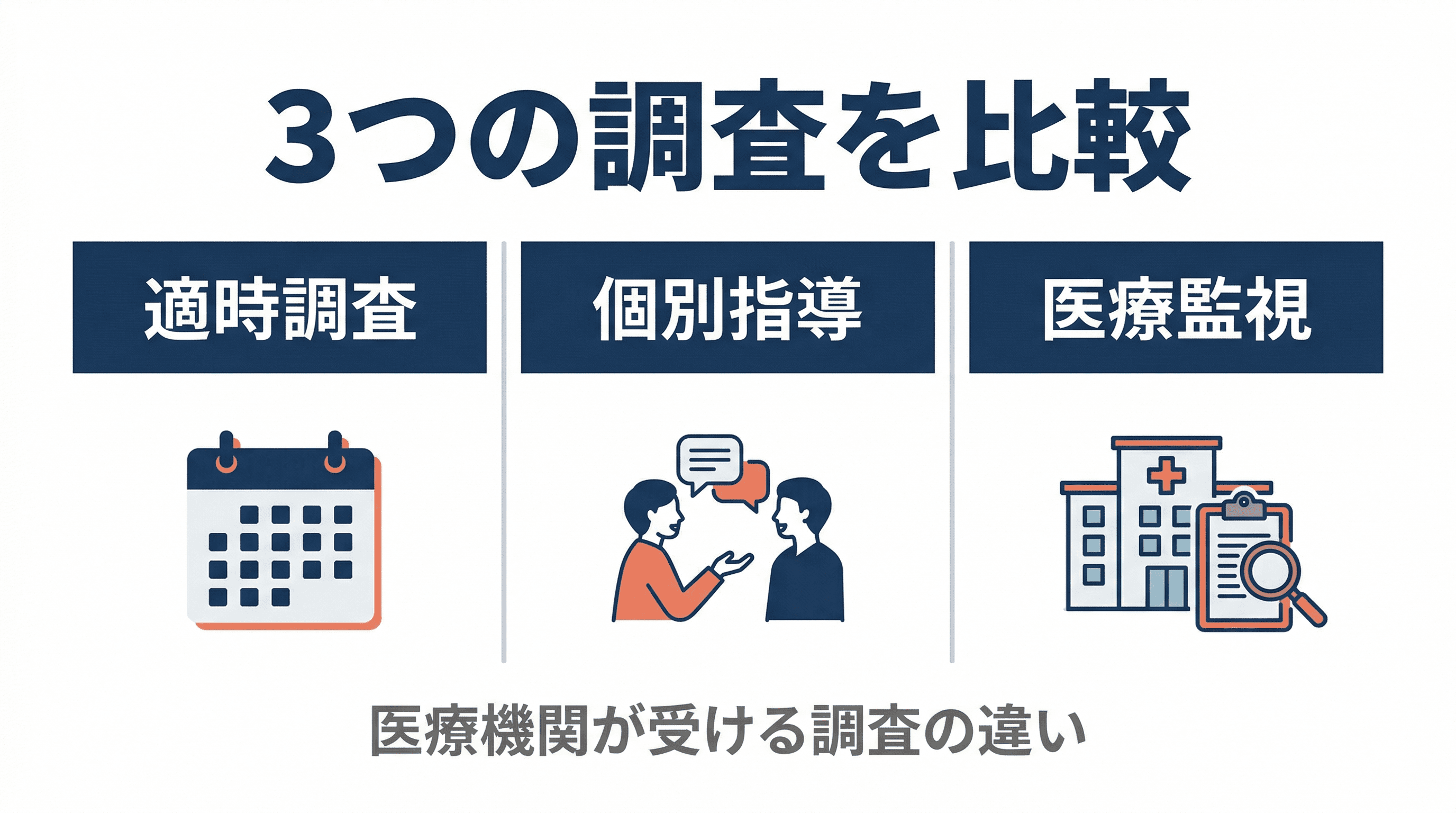 適時調査・個別指導・医療監視の違い|医療機関が受ける3つの調査を比較