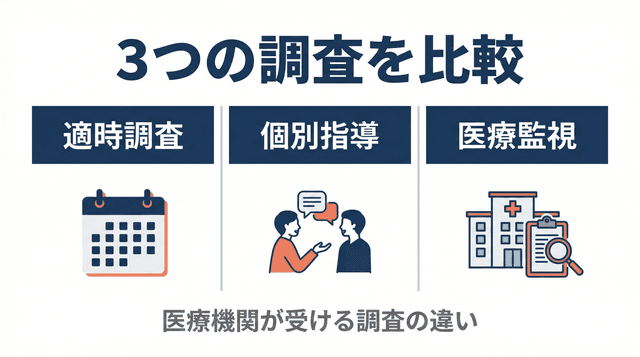 適時調査・個別指導・医療監視の違い|医療機関が受ける3つの調査を比較