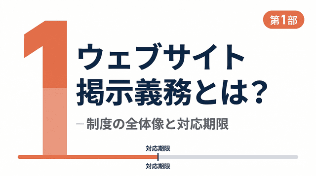 ウェブサイト掲示義務とは?制度の全体像と対応期限を解説【第1部】