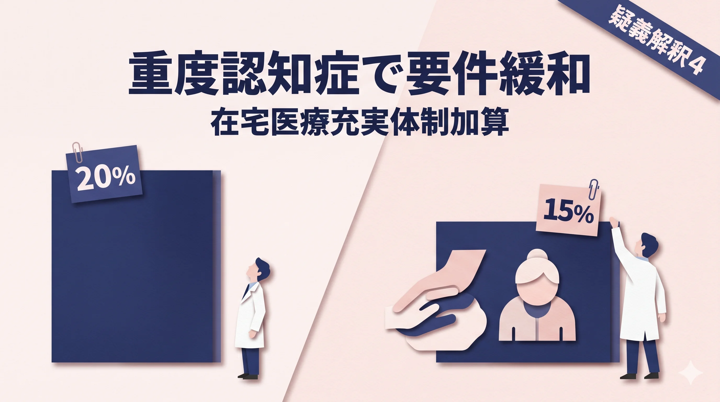 在宅医療充実体制加算 重度認知症で要件緩和|疑義解釈4